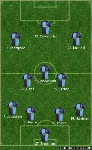 Wycombe Wanderers 4-3-3 football formation