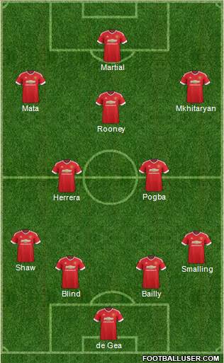 Manchester United 4-2-3-1 football formation