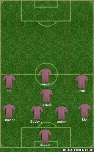 Dream Team 4-1-2-3 football formation