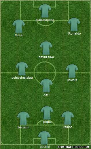 Champions League Team 3-4-3 football formation