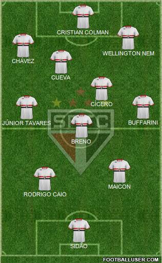 São Paulo FC 4-3-3 football formation