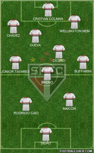 São Paulo FC 4-3-3 football formation