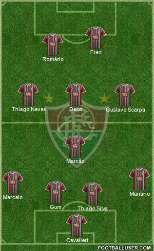 Fluminense FC 4-4-2 football formation