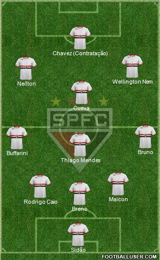 São Paulo FC 3-4-3 football formation
