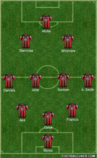 AFC Bournemouth 3-4-2-1 football formation