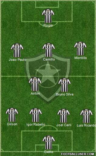 Botafogo FR 4-2-3-1 football formation