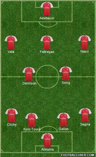 Arsenal 4-2-3-1 football formation