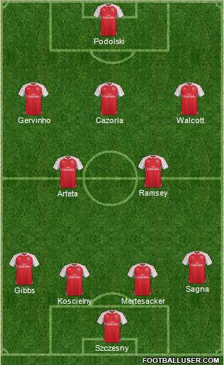 Arsenal 4-2-3-1 football formation