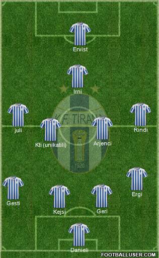 KF Tirana 4-4-2 football formation