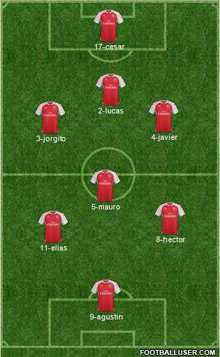 Arsenal 4-4-2 football formation