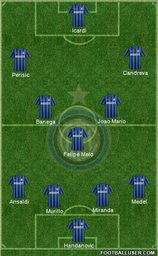 F.C. Internazionale 4-3-3 football formation