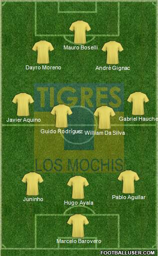 Club Tigres B 3-4-2-1 football formation