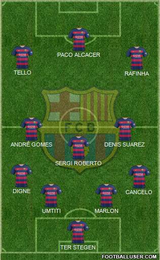 F.C. Barcelona 4-3-3 football formation