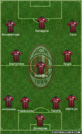 A.C. Milan 4-3-3 football formation