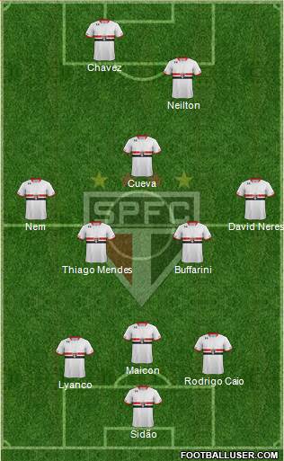 São Paulo FC 3-5-2 football formation