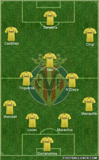 Villarreal C.F., S.A.D. 4-3-3 football formation