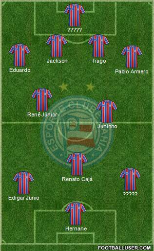 EC Bahia 4-2-4 football formation