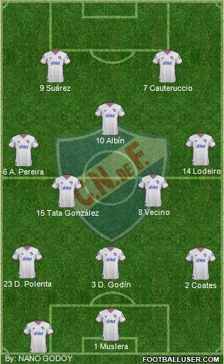 Club Nacional de Football 3-4-1-2 football formation