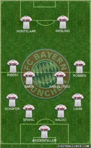 FC Bayern München 4-4-2 football formation