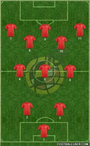 Spain 4-2-4 football formation