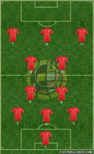 Spain 4-2-4 football formation