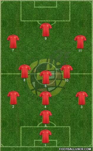 Spain 4-2-4 football formation