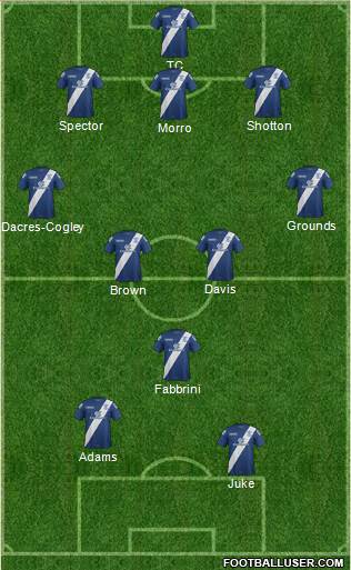Birmingham City 5-3-2 football formation