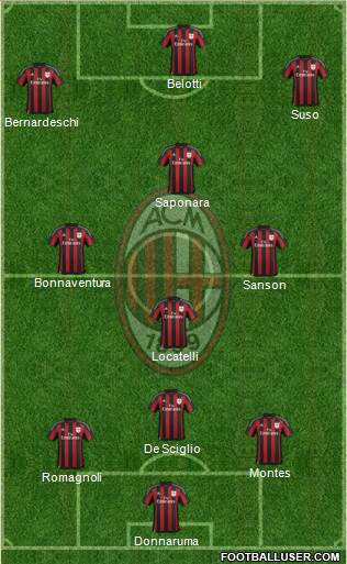 A.C. Milan 3-4-3 football formation