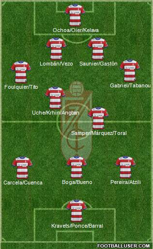 Granada C.F. 4-2-3-1 football formation