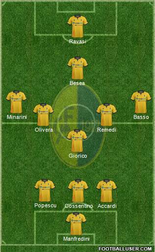 Modena 3-5-1-1 football formation