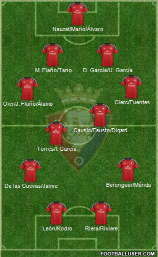 C. At. Osasuna 4-4-2 football formation