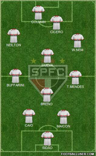 São Paulo FC 3-5-2 football formation