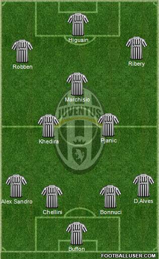 Juventus 4-3-3 football formation