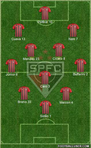 São Paulo FC 3-4-3 football formation