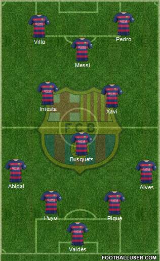 F.C. Barcelona 4-3-3 football formation