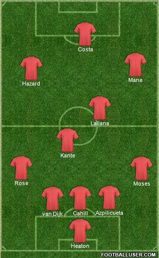 Dream Team 5-4-1 football formation