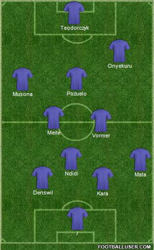 Dream Team 3-4-3 football formation