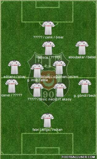 Besiktas JK 4-5-1 football formation