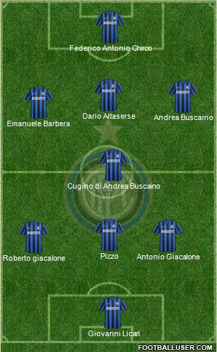 F.C. Internazionale 4-4-2 football formation