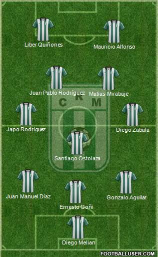 Racing Club de Montevideo 3-5-2 football formation