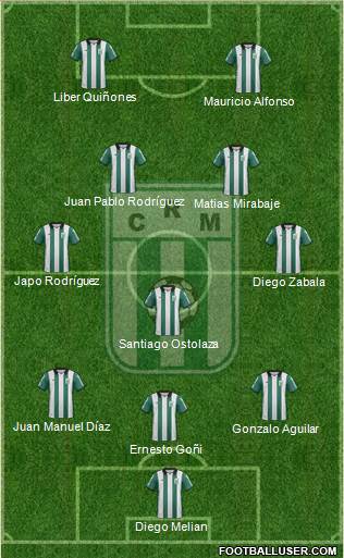 All Racing Club de Montevideo (Uruguay) Football Formations