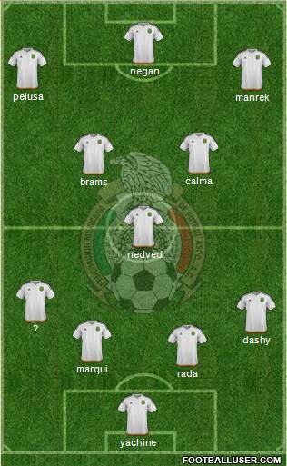 Mexico 4-3-3 football formation