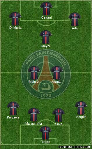 Paris Saint-Germain 4-5-1 football formation