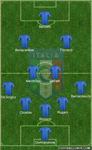 Italy 4-2-4 football formation
