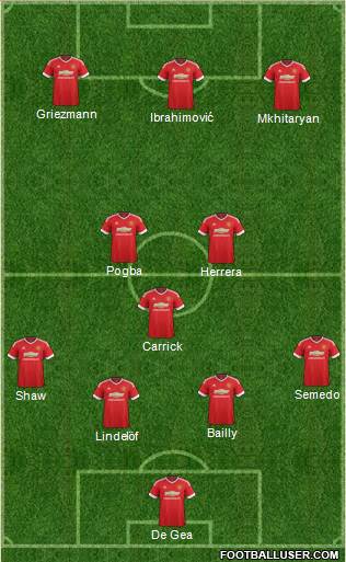 Manchester United 4-3-3 football formation