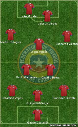 Chile 4-2-3-1 football formation