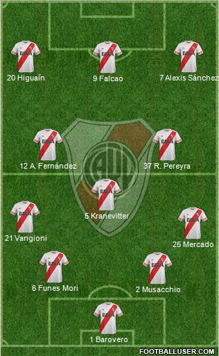 River Plate 4-3-3 football formation