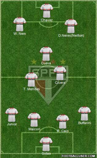 São Paulo FC 4-3-3 football formation