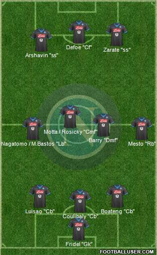 Napoli 3-4-3 football formation