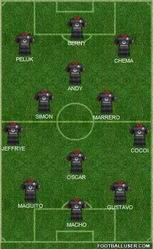 Adelaide United FC 4-4-1-1 football formation